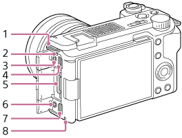 Ilustración de la vista lateral de la cámara