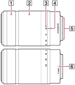 Illustrazione dell'obiettivo