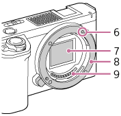 Illustrazione della fotocamera senza obiettivo
