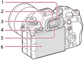 Illustration of the rear side of the camera