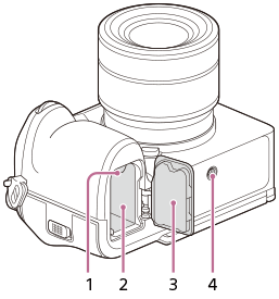 Illustration of the bottom of the camera
