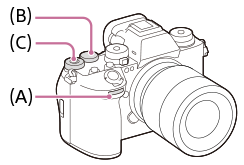 Az első tárcsa, az L hátsó tárcsa , és az R hátsó tárcsa pozícióját mutató ábra