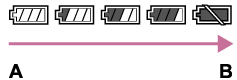 Illustration of the remaining battery indicator icons