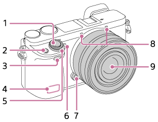 Illustration of the front side of the camera