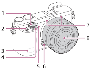 Illustration of the front side of the camera