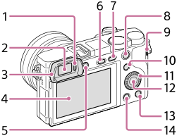 Illustration of the rear side of the camera