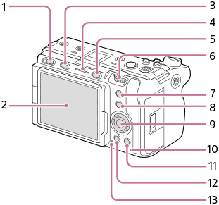 Illustration af kameraets bagside