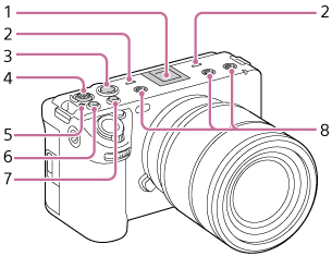 Illustration af kameraets øverste side