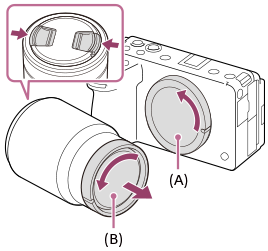 Illustration indicating the positions of the body cap and the rear lens cap