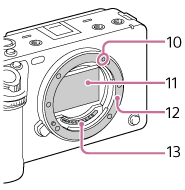 Illustrazione della fotocamera senza obiettivo