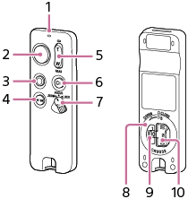 Illustrations montrant les emplacements de chaque pièce de la télécommande