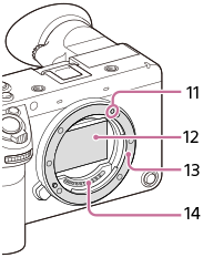 Illustration of the camera without the lens