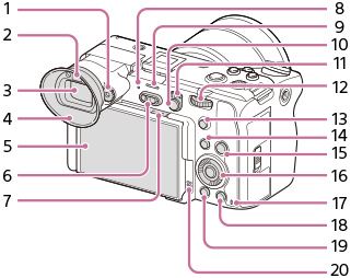 Illustration of the rear side of the camera