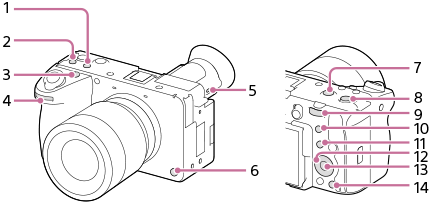 Illustration indiquant les touches auxquelles vous pouvez attribuer les fonctions souhaitées