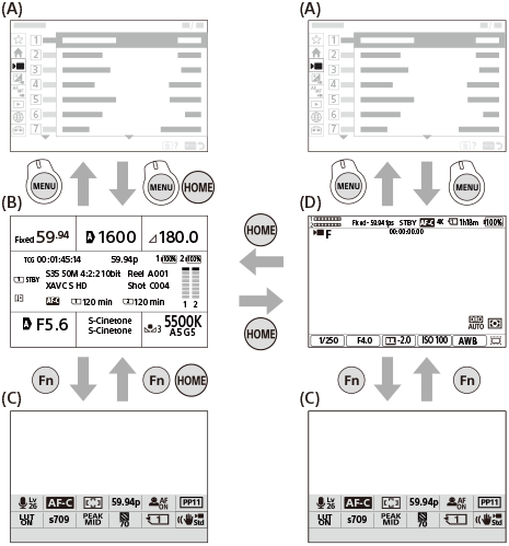 Illustration de la transition de l’écran d’accueil, l’écran de menu et l’écran du menu des fonctions