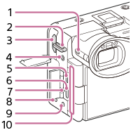 Illustrazione della vista laterale della fotocamera