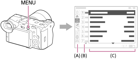 Illustrazione della posizione del pulsante MENU e della schermata dei menu