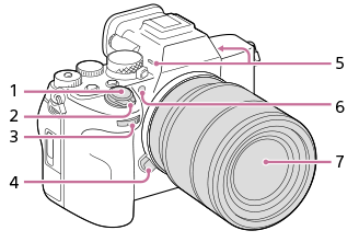 Obrázek přední strany fotoaparátu
