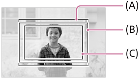 Obrázek znázorňující úhel pohledu při snímání fotografií a při nahrávání videa