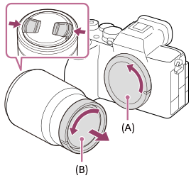 Illustration indicating the positions of the body cap and the rear lens cap
