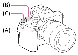 Illustration indicating the positions of the front dial, rear dial L, and rear dial R