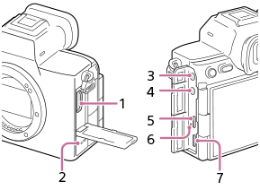 Illustration of the side view of the camera