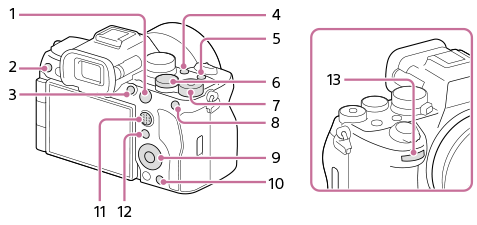 希望の機能を割り当てられるボタンのイラスト