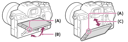 モニターが動く角度を示すイラスト