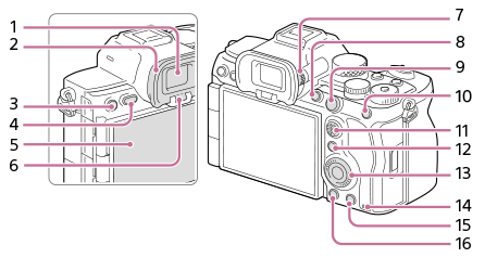 Illustratie van de achterkant van de camera