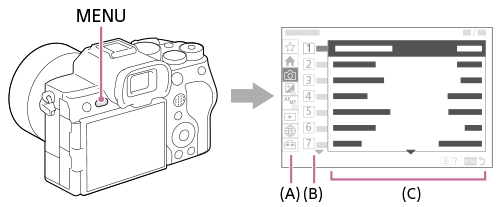 Ilustração da posição do botão MENU e do ecrã do menu