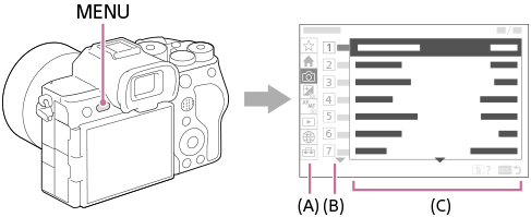 Illustration af MENU-knappens position og menuskærmen