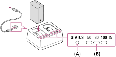 Illustration indiquant les emplacements du témoin STATUS et des témoins indicateurs d’état de charge