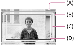 Illustration indiquant l’angle de champ lors de la prise de vue d’images fixes et lors de l’enregistrement de films