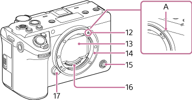 Illustration of the camera with the lens removed. The mount and part 13 are in the center of the front. Part 12 (A) is on the top right of the mount. Parts 16 and 14 are inside the mount. Part 17 is on the lower left of the mount. Part 15 is on the bottom right.