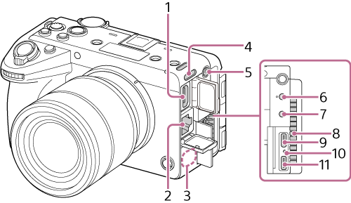 Illustration of right side of the camera. The location of each part on the right side is shown with the side where the lens is attached is facing forward. Parts 1 to 3 are on front edge of the right side, from top to bottom. Part 4 is on the top on the side. Parts 5 to 11 are on the rear edge of the right side, from top to bottom.