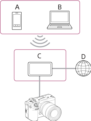 Illustration of connecting to Internet via wired LAN