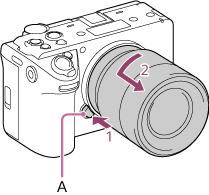 Illustrazione che mostra la posizione del pulsante e la rimozione dell’obiettivo