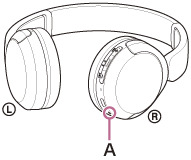 Illustration indicating the location of the microphone (A) on the right unit