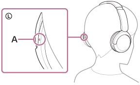 Illustration indiquant l’emplacement du point tactile (A) sur l’unité gauche