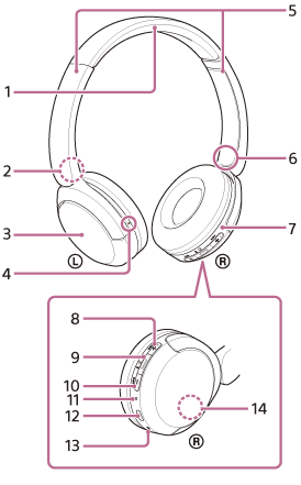 A headset egyes részeit bemutató illusztráció