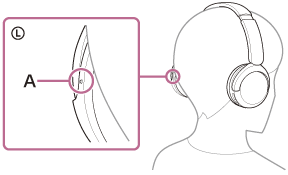 Obrázok znázorňujúci umiestnenie hmatového bodu (A) na ľavom slúchadle