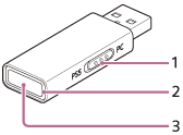 الشكل التوضيحي الذي يشير لكل جزء من جهاز إرسال واستقبال USB