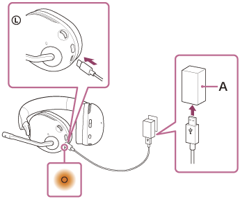 Ilustracija prikazuje USB adapter za izmjeničnu struju (A)