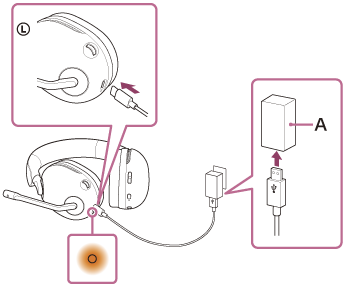 Ilustracija prikazuje USB adapter za izmjeničnu struju (A)