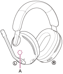 Illustrazione che indica la posizione dell’antenna integrata (A) nell’unità sinistra