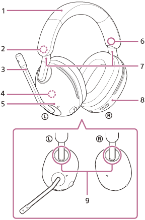 Obrázok znázorňujúci jednotlivé časti slúchadiel
