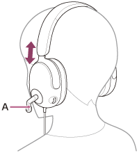 Ilustrace ukazující umístění boom mikrofonu (A) na levém sluchátku