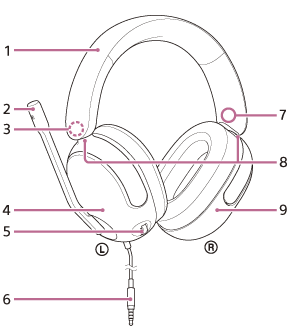 Ilustracija koja prikazuje pojedinačne dijelove slušalica s mikrofonom
