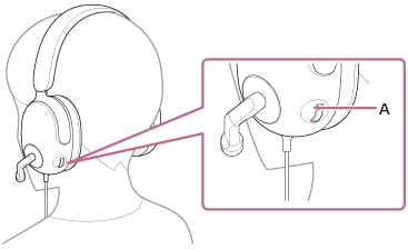 Ilustracja wskazująca lokalizację wyczuwalnej wypukłości (A) na pokrętle głośności