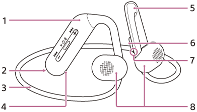 Illustration indicating each part of the headset